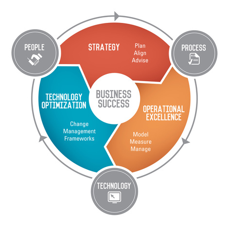 pcv serviceofferings 2015 6